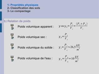 Classification synthétique 3- Le compactage 