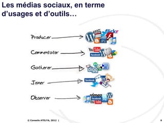 Les médias sociaux, en terme
d’usages et d’outils…




       © Conseils ATELYA, 2012 |   6
 