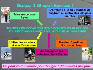 Bougez !! Et sportifiez-vous ! TOUTES LES OCCASIONS SONT BONNES POUR BOUGER EN ASSOCIATION AVEC UNE HYGIENE ALIMENTAIRE Faire ses courses à pied Utiliser les escaliers  et non  l’ascenseur Accompagner ses enfants à pied à l’école Marcher / jardiner, Sortir son chien S’arrêter à 1, 2 ou 3 stations de bus,tram ou métro plus loin pour marcher On peut tout inventer pour bouger ! 30 minutes par jour   