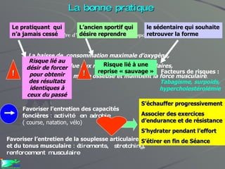 La bonne pratique  La pratique régulière d’une activité physique et sportive réduit  :  La baisse de  consommation maximale d’oxygène, La mortalité due aux maladies cardio-vasculaires,  La perte de masse osseuse et maintient la force musculaire . Le pratiquant  qui n’a jamais cessé   L’ancien sportif qui désire reprendre le sédentaire qui souhaite retrouver la forme ! Risque lié au désir de forcer pour obtenir des résultats identiques à ceux du passé ! Risque lié à une reprise « sauvage » Facteurs de risques : Tabagisme, surpoids, hypercholestérolémie … Favoriser l’entretien des capacités foncières  :  activité  en aérobie   ( course, natation, vélo) Favoriser l’entretien de la souplesse articulaire  et du tonus musculaire  :  étirements,  stretching, renforcement musculaire S’échauffer progressivement Associer des exercices d’endurance et de résistance S’hydrater pendant l’effort S’étirer en fin de Séance 