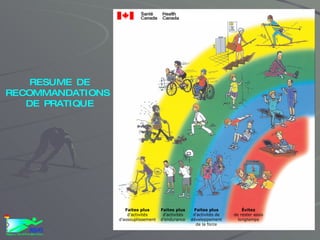 RESUME DE RECOMMANDATIONS  DE PRATIQUE Évitez de rester assis longtemps Faites plus d’activités de développement de la force Faites plus d’activités d’endurance Faites plus d’activités d’assouplissement 