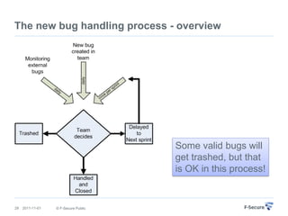 The new bug handling process - overview




                                      Some valid bugs will
                                      get trashed, but that
                                      is OK in this process!


29   2011-11-01   © F-Secure Public
 