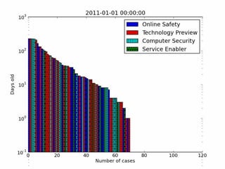 31   2011-05-09   © F-Secure Public
 
