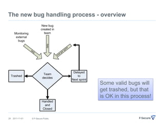The new bug handling process - overview




                                      Some valid bugs will
                   ...