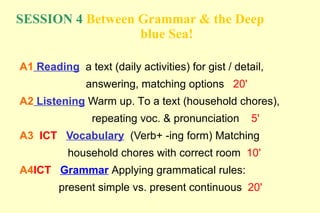 SESSION 4 Between Grammar & the Deep
                  blue Sea!

A1 Reading a text (daily activities) for gist / detail,
              answering, matching options 20'
A2 Listening Warm up. To a text (household chores),
                repeating voc. & pronunciation      5'
A3 ICT Vocabulary (Verb+ -ing form) Matching
          household chores with correct room 10'
A4ICT Grammar Applying grammatical rules:
        present simple vs. present continuous 20'
 