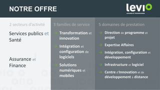 NOTRE OFFRE
Services publics et
Santé
Assurance et
Finance
→ Direction de programme et
projet
→ Expertise Affaires
→ Intégration, configuration et
développement
→ Infrastructure et logiciel
→ Centre d’Innovation et de
développement à distance
→ Transformation et
innovation
→ Intégration et
configuration de
logiciels
→ Solutions
numériques et
mobiles
2 secteurs d’activité 3 familles de service 5 domaines de prestation
 