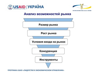 ПРОГРАМА USAID «ЛИДЕРСТВО В ЭКОНОМИЧЕСКОМ УПРАВЛЕНИИ»
Анализ возможностей рынка
Размер рынка
Рост рынка
Конкуренция
Инструменты
Условия входа на рынок
 