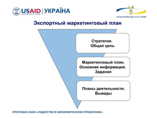 ПРОГРАМА USAID «ЛИДЕРСТВО В ЭКОНОМИЧЕСКОМ УПРАВЛЕНИИ»
Экспортный маркетинговый план
Стратегия.
Общая цель
Маркетинговый план.
Основная информация.
Задания
Планы деятельности.
Выводы
 