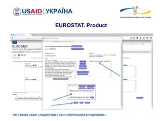 ПРОГРАМА USAID «ЛИДЕРСТВО В ЭКОНОМИЧЕСКОМ УПРАВЛЕНИИ»
EUROSTAT. Product
 