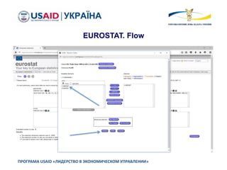 ПРОГРАМА USAID «ЛИДЕРСТВО В ЭКОНОМИЧЕСКОМ УПРАВЛЕНИИ»
EUROSTAT. Flow
 