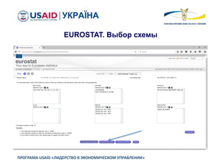 ПРОГРАМА USAID «ЛИДЕРСТВО В ЭКОНОМИЧЕСКОМ УПРАВЛЕНИИ»
EUROSTAT. Выбор схемы
 