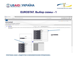 ПРОГРАМА USAID «ЛИДЕРСТВО В ЭКОНОМИЧЕСКОМ УПРАВЛЕНИИ»
EUROSTAT. Выбор схемы - 1
 
