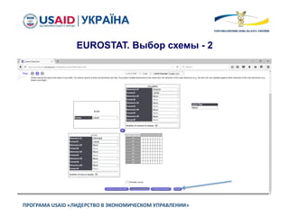 ПРОГРАМА USAID «ЛИДЕРСТВО В ЭКОНОМИЧЕСКОМ УПРАВЛЕНИИ»
EUROSTAT. Выбор схемы - 2
 