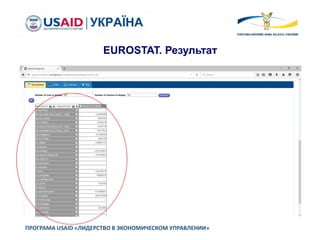 ПРОГРАМА USAID «ЛИДЕРСТВО В ЭКОНОМИЧЕСКОМ УПРАВЛЕНИИ»
EUROSTAT. Результат
 