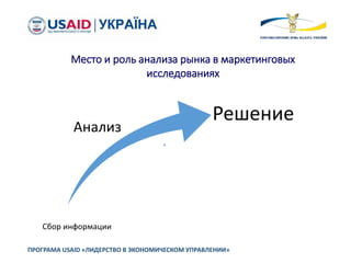 ПРОГРАМА USAID «ЛИДЕРСТВО В ЭКОНОМИЧЕСКОМ УПРАВЛЕНИИ»
Место и роль анализа рынка в маркетинговых
исследованиях
Сбор информации
Анализ
Решение
 