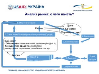 ПРОГРАМА USAID «ЛИДЕРСТВО В ЭКОНОМИЧЕСКОМ УПРАВЛЕНИИ»
Анализ рынка: с чего начать?
1. Сбор информации
0. С чем идем? Предварительное решение (Пред Р)
Цена
Качество
Характеристики
Кирпич
2. Оцениваем
3. Сопоставляем
4. Решение
Отказ
от идеи
Дорабатываем
5. Пром Р 1:
входим на рынок
Куда идем?
- Общая среда: правовое поле; деловая культура; пр.
-Конкурентная среда: производители;
размер рынка; отраслевая рентабельность; пр.
Кирпич
 