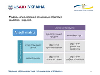 64ПРОГРАМА USAID «ЛІДЕРСТВО В ЕКОНОМІЧНОМУ ВРЯДУВАННІ»
Ansoff matrix
Модель, описывающая возможные стратегии
компании на рынке.
 