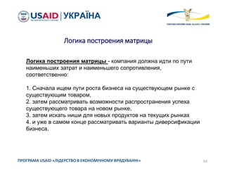 65ПРОГРАМА USAID «ЛІДЕРСТВО В ЕКОНОМІЧНОМУ ВРЯДУВАННІ»
Логика построения матрицы - компания должна идти по пути
наименьших затрат и наименьшего сопротивления,
соответственно:
1. Сначала ищем пути роста бизнеса на существующем рынке с
существующим товаром,
2. затем рассматривать возможности распространения успеха
существующего товара на новом рынке,
3. затем искать ниши для новых продуктов на текущих рынках
4. и уже в самом конце рассматривать варианты диверсификации
бизнеса.
Логика построения матрицы
 