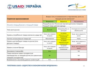 66ПРОГРАМА USAID «ЛІДЕРСТВО В ЕКОНОМІЧНОМУ ВРЯДУВАННІ»
 