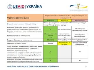 67ПРОГРАМА USAID «ЛІДЕРСТВО В ЕКОНОМІЧНОМУ ВРЯДУВАННІ»
 