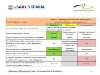 68ПРОГРАМА USAID «ЛІДЕРСТВО В ЕКОНОМІЧНОМУ ВРЯДУВАННІ»
 
