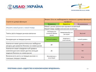 69ПРОГРАМА USAID «ЛІДЕРСТВО В ЕКОНОМІЧНОМУ ВРЯДУВАННІ»
 