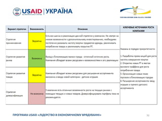 70ПРОГРАМА USAID «ЛІДЕРСТВО В ЕКОНОМІЧНОМУ ВРЯДУВАННІ»
 