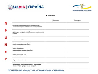 ПРОГРАМА USAID «ЛИДЕРСТВО В ЭКОНОМИЧЕСКОМ УПРАВЛЕНИИ»
П
Р
И
М
Е
Р
 