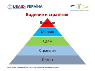 ПРОГРАМА USAID «ЛІДЕРСТВО В ЕКОНОМІЧНОМУ ВРЯДУВАННІ»
Видение и стратегия
Видение
Миссия
Цели
Стратегия
Планы
 
