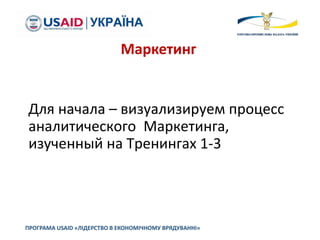 Для начала – визуализируем процесс
аналитического Маркетинга,
изученный на Тренингах 1-3
ПРОГРАМА USAID «ЛІДЕРСТВО В ЕКОНОМІЧНОМУ ВРЯДУВАННІ»
Маркетинг
 