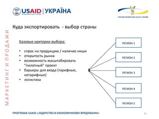 Куда экспортировать - выбор страны
25ПРОГРАМА USAID «ЛІДЕРСТВО В ЕКОНОМІЧНОМУ ВРЯДУВАННІ»
РЕГИОН 1
РЕГИОН 2
РЕГИОН 3
РЕГИОН 4
РЕГИОН 5
Базовые критерии выбора:
• спрос на продукцию / наличие ниши
• открытость рынка
• возможность масштабировать
“пилотный” проект
• барьеры для входа (тарифные,
нетарифные)
• логистика
МАРКЕТИНГИПРОДАЖИ
 