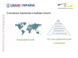 2 основных параметра в выборе пилота
По типу добавленной
стоимости
Географический
МАРКЕТИНГИПРОДАЖИ
 