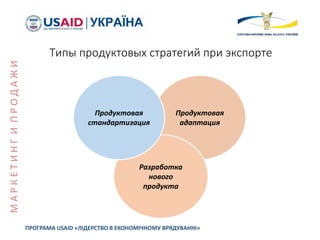 Типы продуктовых стратегий при экспорте
ПРОГРАМА USAID «ЛІДЕРСТВО В ЕКОНОМІЧНОМУ ВРЯДУВАННІ»
Продуктовая
адаптация
Разработка
нового
продукта
Продуктовая
стандартизация
МАРКЕТИНГИПРОДАЖИ
 