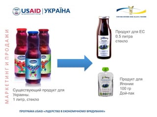ПРОГРАМА USAID «ЛІДЕРСТВО В ЕКОНОМІЧНОМУ ВРЯДУВАННІ»
Существующий продукт для
Украины.
1 литр, стекло
Продукт для
Японии
100 гр
Дой-пак
Продукт для ЕС
0.5 литра
стекло
МАРКЕТИНГИПРОДАЖИ
 