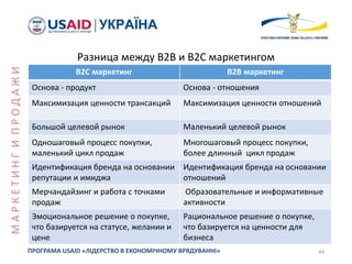 Разница между B2B и B2C маркетингом
B2C маркетинг B2B маркетинг
Основа - продукт Основа - отношения
Максимизация ценности трансакций Максимизация ценности отношений
Большой целевой рынок Маленький целевой рынок
Одношаговый процесс покупки,
маленький цикл продаж
Многошаговый процесс покупки,
более длинный цикл продаж
Идентификация бренда на основании
репутации и имиджа
Идентификация бренда на основании
отношений
Мерчандайзинг и работа с точками
продаж
Образовательные и информативные
активности
Эмоциональное решение о покупке,
что базируется на статусе, желании и
цене
Рациональное решение о покупке,
что базируется на ценности для
бизнеса
49ПРОГРАМА USAID «ЛІДЕРСТВО В ЕКОНОМІЧНОМУ ВРЯДУВАННІ»
МАРКЕТИНГИПРОДАЖИ
 