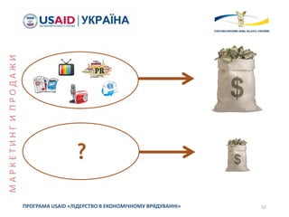 52ПРОГРАМА USAID «ЛІДЕРСТВО В ЕКОНОМІЧНОМУ ВРЯДУВАННІ»
?
МАРКЕТИНГИПРОДАЖИ
 