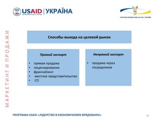 61ПРОГРАМА USAID «ЛІДЕРСТВО В ЕКОНОМІЧНОМУ ВРЯДУВАННІ»
Способы выхода на целевой рынок
Прямой экспорт
• прямая продажа
• лицензирование
• франчайзинг
• местное представительство
• СП
Непрямой экспорт
• продажа через
посредников
МАРКЕТИНГИПРОДАЖИ
 