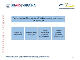 62ПРОГРАМА USAID «ЛІДЕРСТВО В ЕКОНОМІЧНОМУ ВРЯДУВАННІ»
Прямой выход. Сбор основной информация о всех каналах
дистрибуции
Количество
операторов
Комиссионные
операторов
Услуги
операторов
(промоция,
продажи и т.д.)
Уровень
влияния
ключевых
операторов
МАРКЕТИНГИПРОДАЖИ
 