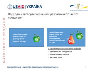 Подходы к экспортному ценообразованию В2В и В2С
продукции
Ценообразование с
ориентацией на
рыночное
предложение
(competitor-oriented
pricing)
65ПРОГРАМА USAID «ЛІДЕРСТВО В ЕКОНОМІЧНОМУ ВРЯДУВАННІ»
Ценообразование с
ориентацией на
расходы (сost-
oriented pricing)
3 стратегии реализации этого подхода:
- диапазон цен конкурентов
- ориентация на лидера
- мировые цены
МАРКЕТИНГИПРОДАЖИ
 