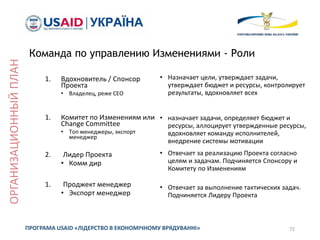 Команда по управлению Изменениями - Роли
1. Вдохновитель / Спонсор
Проекта
• Владелец, реже СЕО
1. Комитет по Изменениям или
Change Committee
• Топ менеджеры, экспорт
менеджер
2. Лидер Проекта
• Комм дир
1. Проджект менеджер
• Экспорт менеджер
72ПРОГРАМА USAID «ЛІДЕРСТВО В ЕКОНОМІЧНОМУ ВРЯДУВАННІ»
ОРГАНИЗАЦИОННЫЙПЛАН
• Назначает цели, утверждает задачи,
утверждает бюджет и ресурсы, контролирует
результаты, вдохновляет всех
• назначает задачи, определяет бюджет и
ресурсы, аллоцирует утвержденные ресурсы,
вдохновляет команду исполнителей,
внедрение системы мотивации
• Отвечает за реализацию Проекта согласно
целям и задачам. Подчиняется Спонсору и
Комитету по Изменениям
• Отвечает за выполнение тактических задач.
Подчиняется Лидеру Проекта
 