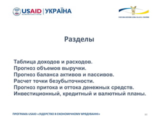 80ПРОГРАМА USAID «ЛІДЕРСТВО В ЕКОНОМІЧНОМУ ВРЯДУВАННІ»
Разделы
Таблица доходов и расходов.
Прогноз объемов выручки.
Прогноз баланса активов и пассивов.
Расчет точки безубыточности.
Прогноз притока и оттока денежных средств.
Инвестиционный, кредитный и валютный планы.
 