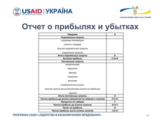83ПРОГРАМА USAID «ЛІДЕРСТВО В ЕКОНОМІЧНОМУ ВРЯДУВАННІ»
Отчет о прибылях и убытках
Продажи А
Переменные затраты
сырьевые материалы
налоги с продаж
прочие переменные затраты
изменение запасов
Итого переменные затраты B
Валовая прибыль С=А-В
Постоянные затраты
амортизация
персонал
аренда
страховка
реклама
коммунальные услуги
прочие налоги (за исключением налога на прибыль)
прочие
Итого постоянные затраты D
Чистая прибыль до уплаты процентов по займам и налогов Е=С-D
Проценты по займам F
Чистая прибыль до уплаты налогов G=E-F
Налог на прибыль H
Чистая прибыль после уплаты налогов I=G-H
 