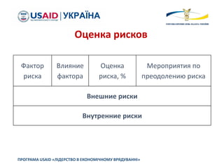 ПРОГРАМА USAID «ЛІДЕРСТВО В ЕКОНОМІЧНОМУ ВРЯДУВАННІ»
Оценка рисков
Фактор
риска
Влияние
фактора
Оценка
риска, %
Мероприятия по
преодолению риска
Внешние риски
Внутренние риски
 