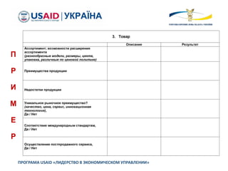 ПРОГРАМА USAID «ЛИДЕРСТВО В ЭКОНОМИЧЕСКОМ УПРАВЛЕНИИ»
П
Р
И
М
Е
Р
 