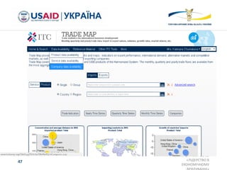 ПРОГРАМА USAID
«ЛІДЕРСТВО В
ЕКОНОМІЧНОМУ
47
 