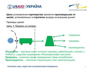 6ПРОГРАМА USAID «ЛІДЕРСТВО В ЕКОНОМІЧНОМУ ВРЯДУВАННІ»
Цели установления партнерства являются производными от
целей, установленных в стратегии выхода на внешние рынки!
Примеры целей:
Цель 1: Продать со склада.
посредник
продавец
производитель
Посредник – торговый агент, оптовый торговец, работающий с сетями, с
HoReCa, с другими продавцами. Инжиниринговая компания.
Продавец – конечное звено передающее товар потребителю.
Производитель – компания покупающая у вас комплектующие.
 
