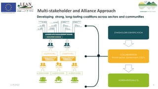 Integrated landscape management to mitigate climate change in the Sui ...