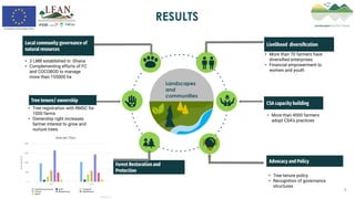 Integrated landscape management to mitigate climate change in the Sui ...