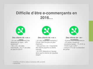 Difficile d’être e-commerçants en
2016…
* T3 2016 vs T3 2015, Indice e-commerce JDN, oct 2016
** Fevad 2016
Des clients de + en +
rares- Un net ralentissement des
dépenses en ligne : +8%
seulement*
- De + en + de sites
marchands : 15,7 % de sites
en plus fin 2015**
Des clients de + en +
chers- Un ratio dépenses marketing /
CA par client de plus en plus
important.
- Une part de + en + importante
des clients payants vs clients
naturels
- Un CPC Adwords en hausse
alors que le volume de requêtes
stagne
Des clients de - en -
rentables- A peine 1 à 3 % d’acheteurs
- Un panier moyen en
constante baisse : 71,18 € vs
74,95 € soit -4,9%*
- Jusqu’à 71% de % d’abandon
de panier
 