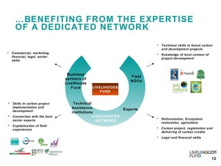 … BENEFITING FROM THE EXPERTISE OF A DEDICATED NETWORK Skills in carbon project implementation and development  Connection with the best sector experts  Capitalization of field experiences  LIVELIHOODS FUND Field NGOs Technical Assistance institutions Experts Business partners of Livelihoods Fund LIVELIHOODS NETWORK Reforestation, Ecosystem restoration, agriculture Carbon project, registration and delivering of carbon credits Legal and financial skills Commercial, marketing, financial, legal, sector skills Technical skills in forest carbon and development projects Knowledge of local context of project development  